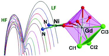 Graphical abstract: Slow magnetic relaxation in Ni–Ln (Ln = Ce, Gd, Dy) dinuclear complexes