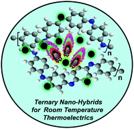 Graphical abstract: Ternary metal selenide/MWCNT/PANI: potential n-type nanohybrids for room-temperature thermoelectric applications