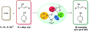 Graphical abstract: A readily accessible and modular carbohydrate-derived thioether/selenoether-phosphite ligand library for Pd-catalyzed asymmetric allylic substitutions