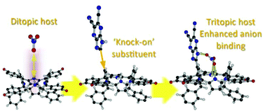 Graphical abstract: Knock-on synthesis of tritopic calix[4]pyrrole host for enhanced anion interactions