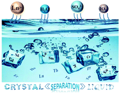 Graphical abstract: Size-dependent selective crystallization using an inorganic mixed-oxoanion system for lanthanide separation