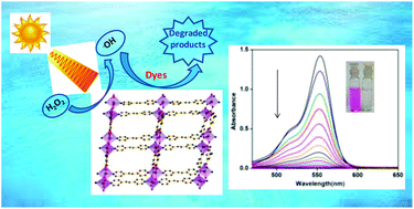 Graphical abstract: Green synthesis of nanoscale cobalt(ii)-based MOFs: highly efficient photo-induced green catalysts for the degradation of industrially used dyes