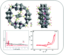 Graphical abstract: Synthesis, structure and electrochemical characterization of an isopolytungstate (W4O16) held by MnII anchors within a superlacunary crown heteropolyanion {P8W48}
