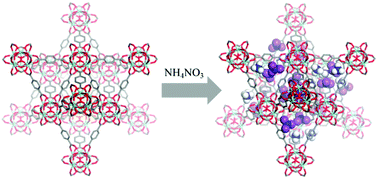 Graphical abstract: Salt loading in MOFs: solvent-free and solvent-assisted loading of NH4NO3 and LiNO3 in UiO-66