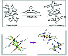 Graphical abstract: Controllable syntheses and magnetic properties of novel homoleptic triple-decker lanthanide complexes