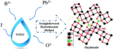 Graphical abstract: Pb10O4(BO3)3I3: a new noncentrosymmetric oxyborate iodide synthesized by the straightforward hydrothermal method