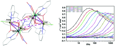 Graphical abstract: Synthesis, crystal structures and magnetic properties of a series of chair-like heterometallic [Fe4Ln2] (Ln = GdIII, DyIII, HoIII, and ErIII) complexes with mixed organic ligands