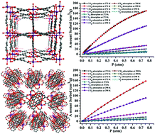 Graphical abstract: Two microporous CoII-MOFs with dual active sites for highly selective adsorption of CO2/CH4 and CO2/N2