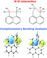 Graphical abstract: Complementary bonding analysis of the N–Si interaction in pentacoordinated silicon compounds using quantum crystallography