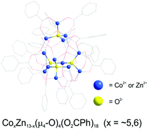 Graphical abstract: Synthesis, structure and magnetic properties of a novel high-nuclearity oxo-carboxylate [ZnxCo13–x(μ4-O)4(O2CPh)18] cluster