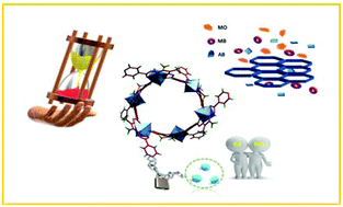 Graphical abstract: A stimuli responsive multifunctional ZMOF based on an unorthodox polytopic ligand: reversible thermochromism and anion triggered metallogelation