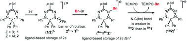 Graphical abstract: Structure and bonding in reduced boron and aluminium complexes with formazanate ligands