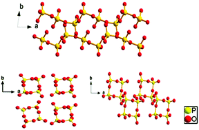 Graphical abstract: Structural insights into three phosphates with distinct polyanionic configurations