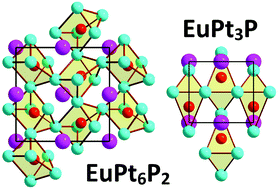 Graphical abstract: Synthesis, crystal and electronic structures of Pt-rich phosphides EuPt3P and EuPt6P2
