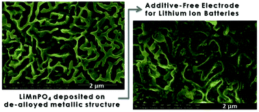 Graphical abstract: LiMnPO4-olivine deposited on a nanoporous alloy as an additive-free electrode for lithium ion batteries