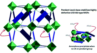 Graphical abstract: Stabilizing defects in metal–organic frameworks: pendant Lewis basic sites as capping agents in UiO-66-type MOFs toward highly stable and defective porous materials