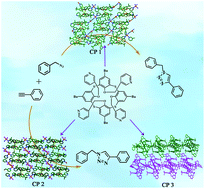 Graphical abstract: Three thiacalix[4]arene-based Cu(i) coordination polymers: catalytic activities for azide–alkyne cycloaddition reactions and luminescence properties