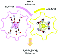 Graphical abstract: A new tilt and an old twist on the nickel arsenide structure-type: synthesis and characterisation of the quaternary transition-metal cyanamides A2MnSn2(NCN)6 (A = Li and Na)