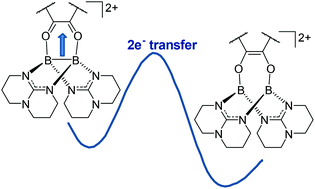 Graphical abstract: Electron transfer in complexes of BII cations with organic π-acceptors: a combined experimental and quantum-chemical study