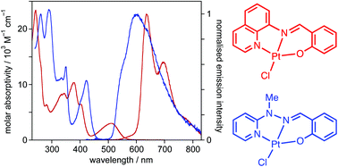 Graphical abstract: A family of readily synthesised phosphorescent platinum(ii) complexes based on tridentate N^N^O-coordinating Schiff-base ligands