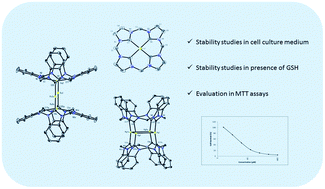 Graphical abstract: Synthesis, characterization, and biological studies of multidentate gold(i) and gold(iii) NHC complexes