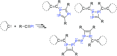 Graphical abstract: Oligomerization of phosphaalkynes mediated by bulky N-heterocyclic carbenes: avenues to novel phosphorus frameworks