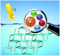 Graphical abstract: A water-stable zinc(ii)–organic framework as a multiresponsive luminescent sensor for toxic heavy metal cations, oxyanions and organochlorine pesticides in aqueous solution