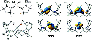 Graphical abstract: Synthesis, structure and DFT calculations of mononuclear cyclic (alkyl)(amino) carbene supported titanium(ii) complexes