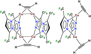 Graphical abstract: Acetylene and terminal alkyne complexes of copper(i) supported by fluorinated pyrazolates: syntheses, structures, and transformations