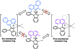 Graphical abstract: Synthesis, X-ray structure, photophysical properties, and theoretical studies of six-membered cyclometalated iridium(iii) complexes: revisiting Ir(pnbi)2(acac)