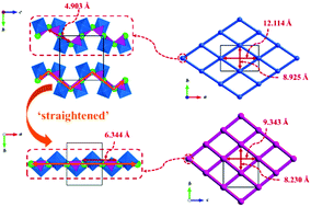 Graphical abstract: Syntheses, structures, anomalous phase transition and optical properties of two new polymorphic α- and β-LiMoPO6