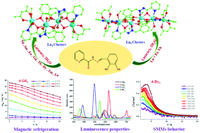 Graphical abstract: Linear-shaped LnIII4 and LnIII6 clusters constructed by a polydentate Schiff base ligand and a β-diketone co-ligand: structures, fluorescence properties, magnetic refrigeration and single-molecule magnet behavior