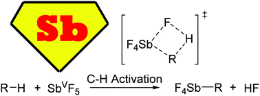 Graphical abstract: Supermetal: SbF5-mediated methane oxidation occurs by C–H activation and isobutane oxidation occurs by hydride transfer