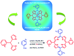 Graphical abstract: A new synthesis of porphyrins via a putative trans-manganese(iv)-dihydroxide intermediate