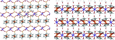 Graphical abstract: Excellent supercapacitor and sensor performance of robust cobalt phosphinate ferrocenyl organic framework materials achieved by intrinsic redox and structure properties