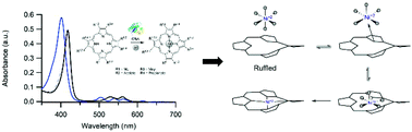 Graphical abstract: CfbA promotes insertion of cobalt and nickel into ruffled tetrapyrroles in vitro