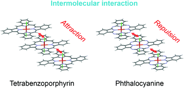 Graphical abstract: Intermolecular interactions of tetrabenzoporphyrin- and phthalocyanine-based charge-transfer complexes