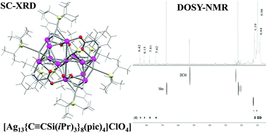 Graphical abstract: Facile synthesis of silver alkynide cluster and coordination polymers using picolinic acid as a co-ligand