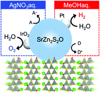 Graphical abstract: A zinc-based oxysulfide photocatalyst SrZn2S2O capable of reducing and oxidizing water