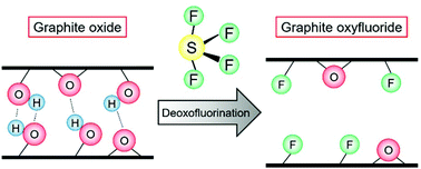 Graphical abstract: Deoxofluorination of graphite oxide with sulfur tetrafluoride