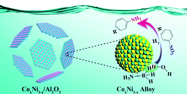 Graphical abstract: Superfine CoNi alloy embedded in Al2O3 nanosheets for efficient tandem catalytic reduction of nitroaromatic compounds by ammonia borane
