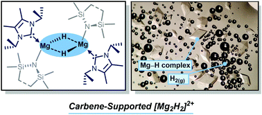 Graphical abstract: Low-nuclearity magnesium hydride complexes stabilized by N-heterocyclic carbenes