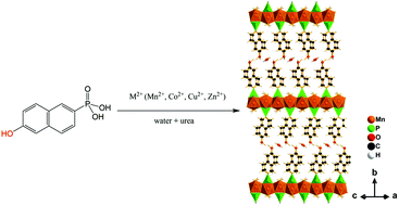 Graphical abstract: M(H2O)(PO3C10H6OH)·(H2O)0.5 (M = Co, Mn, Zn, Cu): a new series of layered metallophosphonate compounds obtained from 6-hydroxy-2-naphthylphosphonic acid