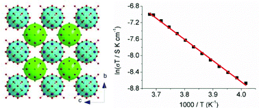 Graphical abstract: A CsCl-type inorganic cluster-based high-symmetry crystal built from {Mo4.55V7.45PO40}10.45− with a high ratio of vanadium to molybdenum and {(H2O)0.3@K6(H2O)12}6+ clusters exhibiting proton conduction below the freezing point of water