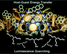 Graphical abstract: Luminescent metal–organic frameworks encapsulating polycyclic aromatic hydrocarbons for energy transfer