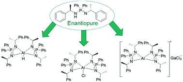 Graphical abstract: Neutral and cationic enantiopure group 13 iminophosphonamide complexes