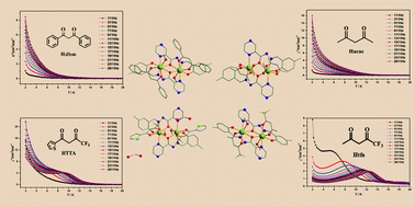 Graphical abstract: Modulation of the properties of dinuclear lanthanide complexes through utilizing different β-diketonate co-ligands: near-infrared luminescence and magnetization dynamics