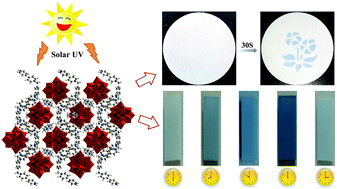Graphical abstract: Polyoxometalate–viologen photochromic hybrids for rapid solar ultraviolet light detection, photoluminescence-based UV probing and inkless and erasable printing