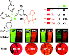 Graphical abstract: Photophysical properties of some novel tetraphenylimidazole derived BODIPY based fluorescent molecular rotors