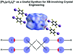 Graphical abstract: Hexaiododiplatinate(ii) as a useful supramolecular synthon for halogen bond involving crystal engineering